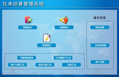 往來結(jié)算管理系統(tǒng)&larr;企業(yè)管理&larr;產(chǎn)品中心&larr;宏達(dá)管理軟件體驗中心--中小型優(yōu)秀管理軟件&larr;宏達(dá)系列軟件下載,試用,價格,定制開發(fā),代理,軟件教程
