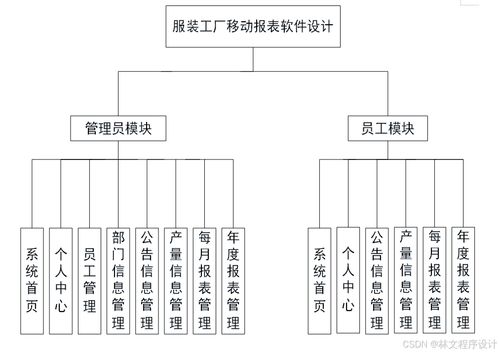 基于Spring Boot的服裝工廠移動(dòng)報(bào)表系統(tǒng)設(shè)計(jì)與實(shí)現(xiàn)